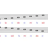 Portée musicale avec notes et syllabes (do, ré, mi, fa, sol, la, si). La note la est bien visible.