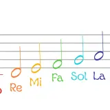 Portée musicale avec clé de sol et notes colorées Do, Ré, Mi, Fa, Sol, La, Ti, Do.