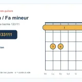 Diagramme d'accord de guitare pour Fa mineur (Fm). Indique la forme barrée 133111, essentielle pour jouer l'accord fa mineur.