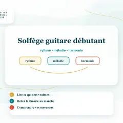 Apprendre le solfège guitare débutant, c'est comprendre le rythme, la mélodie et l'harmonie pour lire, relier la théorie au manche et maîtriser vos morceaux.