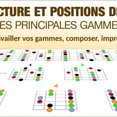Diagrammes de gammes blues guitare, montrant différentes positions et structures pour travailler votre jeu.