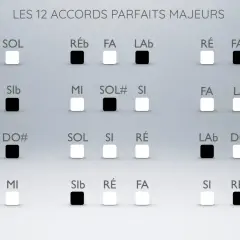 Les 12 accords parfaits majeurs, une partition visuelle pour trouver l'accord parfait.