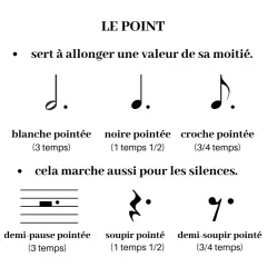 Une blanche, une noire et deux croches pointées, montrant comment le point allonge leur durée.