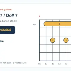 Diagramme d'accord de guitare pour C#7/Do#7, une forme barrée. Indique les cordes à ne pas jouer (x) et les doigts à utiliser pour cet accord de dominante.