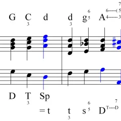 Extrait musical avec des notes bleues et noires, des chiffrages d'accords et des indications de basse continue. La gamme est représentée par des accords.