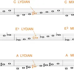 Partitions musicales illustrant les modes de do, mi bémol et la, en versions ionienne, lydienne et mixolydienne.