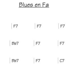 Grille d'accords d'un blues en fa majeur, avec F7, Bb7 et C7.