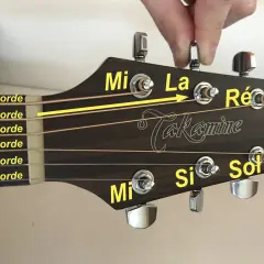 Accordage d'une guitare : la 6ème corde (Mi) est tendue vers la 5ème (La). Les notes Mi, La, Ré, Sol, Si, Mi sont indiquées.