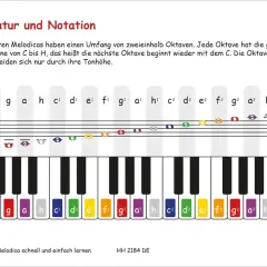 Clavier de melodica avec notes colorées et leur notation musicale. Apprenez à jouer du melodica facilement.