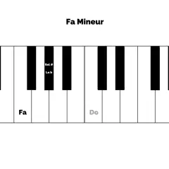 Clavier de piano montrant les notes Fa, Sol# (La b) et Do, illustrant la gamme de Fa Mineur.
