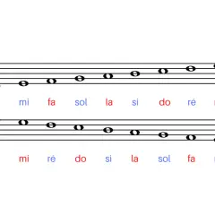 Portée musicale avec notes et syllabes : do, ré, mi, fa, sol, la, si. Une leçon pour apprendre à lire la musique.