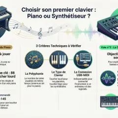 Comparaison entre piano et synthétiseur : apprendre le piano ou créer des sons électroniques. Le piano offre 88 touches lourdes pour un toucher réaliste, idéal pour le classique et le jazz. Le synthétiseur permet la création sonore avec un toucher léger.