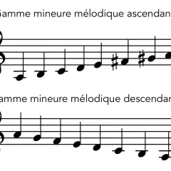 Portée musicale montrant la gamme mineure mélodique ascendante avec dièses, puis la gamme mineure mélodique descendante.