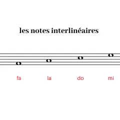 Apprendre les notes de musique : portée avec clé de Sol et notes interlinéaires (ré, fa, la, do, mi, sol).