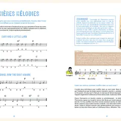 Un homme joue de l'harmonica, une image vintage pour un harmonica blues solo.