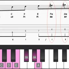 Notes F# et G# sur partition, guitare et piano, illustrant la gamme mineure harmonique.