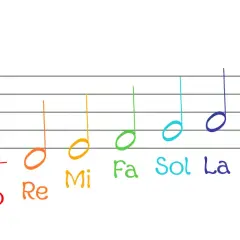 Portée musicale avec des notes colorées représentant Do, Ré, Mi, Fa, Sol, La, Ti, Do.