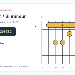 Diagramme d'accord de guitare pour le Si mineur (Bm). La forme barrée x24432 est expliquée.