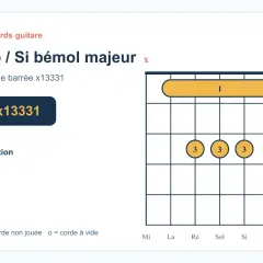 Diagramme d'accord de guitare pour Si bémol majeur (Bb). La forme barrée x13331 indique comment jouer cet accord.