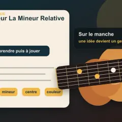 Fiche pratique guitare : Do Majeur La Mineur Relative. Le manche de la guitare montre des positions pour comprendre la gamme de sol majeur.