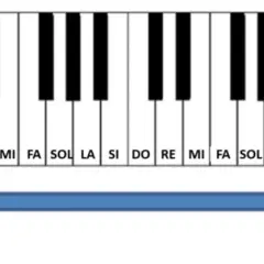 Clavier de c/g piano avec notes DO, RE, MI, FA, SOL, LA, SI. L'image montre une progression du ton grave à l'aigu.