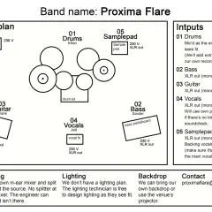 Plan de scène et inputs pour le tech rider du groupe Proxima Flare, incluant la disposition des instruments et les besoins techniques.