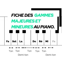 Fiche des gammes majeures et mineures au piano, illustrant les notes et les intervalles (ton, demi-ton) sur un clavier.