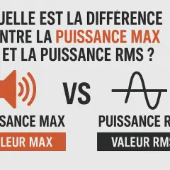 Comparaison visuelle entre la puissance max (haut-parleur) et la puissance RMS (onde sinusoïdale), expliquant la différence.