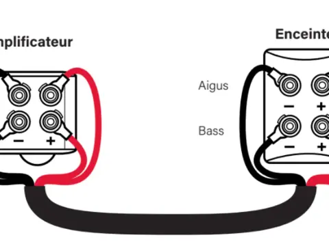 Bi-amplification - quand elle vaut vraiment le coup ?