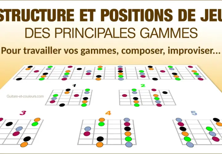Diagrammes de gammes blues guitare, montrant différentes positions et structures pour travailler votre jeu.