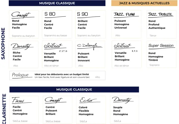 Choix de becs pour saxophone : Concept, S 80, S 90, Density, Soloist, C.Delangle, Jazz Flow, Jazz Tribute, Super Session.