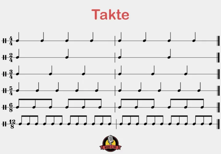 Exemples de mesure musique avec différentes signatures temporelles : 4/4, 2/4, 3/4, 5/4, 6/8 et 12/8.