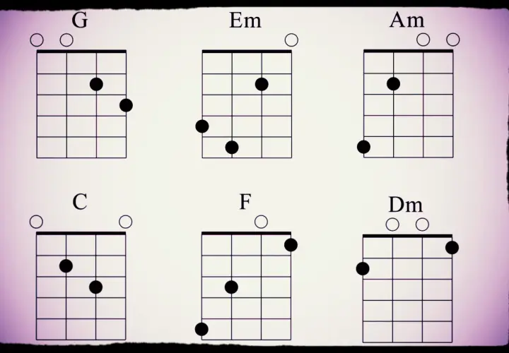 Diagrammes d'accordage pour mandoline : G, Em, Am, C, F, Dm. Apprenez l'accordage de votre mandoline avec ces schémas.