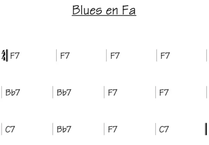 Grille d'accords d'un blues en fa majeur, avec F7, Bb7 et C7.