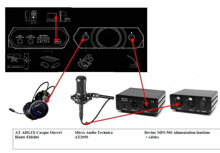 Schéma de connexion d'un micro sur PC : casque, micro AT2050, et alimentation fantôme Devine MPS 500.