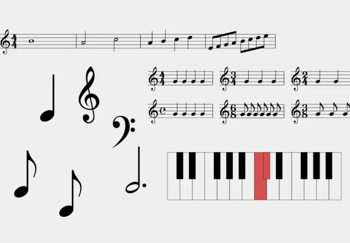 Divers symboles et noms de notes de musique, portées, et un clavier de piano avec une touche rouge.