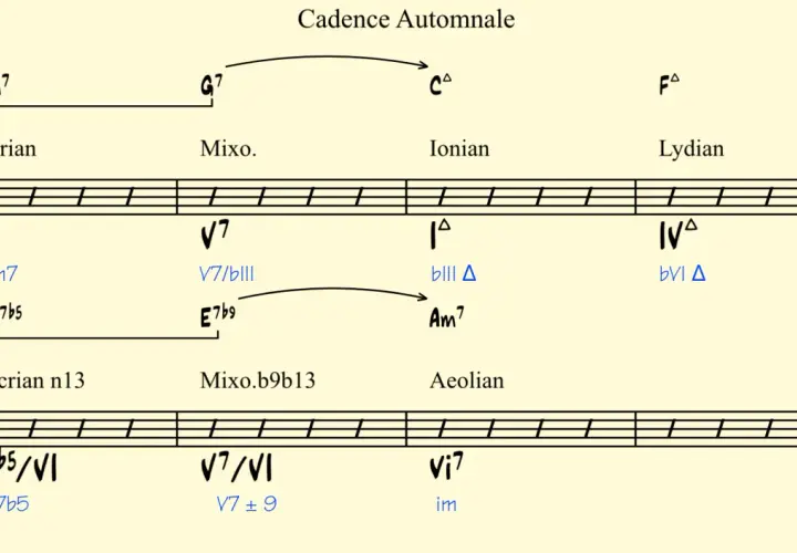 Extrait de partition "Cadence Automnale" montrant une progression harmonique avec une demi cadence.