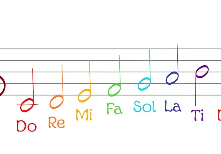 Portée musicale avec clé de sol et notes colorées Do, Ré, Mi, Fa, Sol, La, Ti, Do.