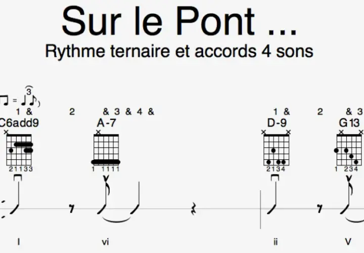 Partition de guitare "Sur le Pont", rythme ternaire et accords 4 sons. La cadence musicale est indiquée par des diagrammes d'accords et des notes.