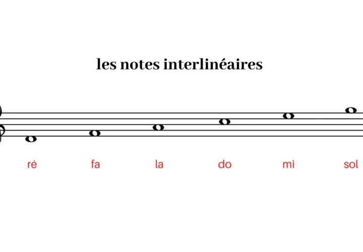 Apprendre les notes de musique : portée avec clé de Sol et notes interlinéaires (ré, fa, la, do, mi, sol).