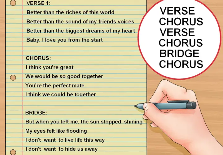 Main d'une personne écrivant les paroles d'une chanson sur un carnet ligné, avec une structure de chanson (couplet, refrain, pont) indiquée.