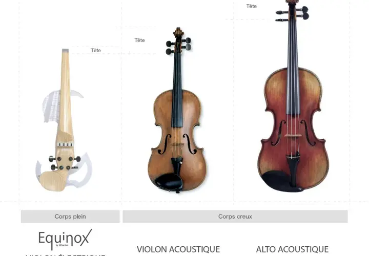 Comparaison visuelle : violon électrique, violon acoustique et alto acoustique. La différence violon et alto est visible par la taille.
