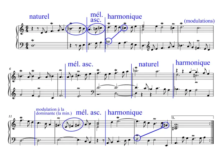 Extrait de partition de piano illustrant les modes mi mineur naturel, mélodique ascendant et harmonique.