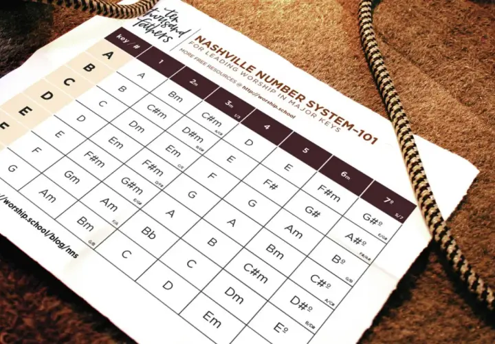 Tableau expliquant le Nashville Number System pour la musique, avec des clés et des accords.