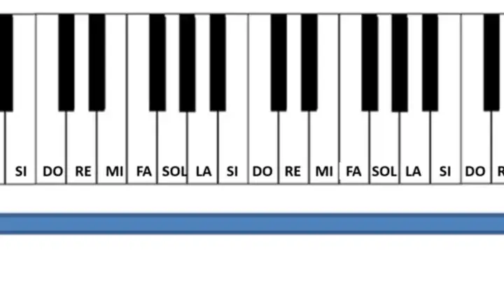 Clavier de c/g piano avec notes DO, RE, MI, FA, SOL, LA, SI. L'image montre une progression du ton grave à l'aigu.