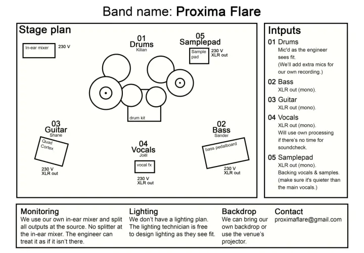 Plan de scène et inputs pour le tech rider du groupe Proxima Flare, incluant la disposition des instruments et les besoins techniques.