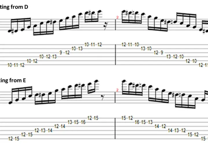 Partitions de guitare montrant des gammes blues, une commençant par un Ré, l'autre par un Mi. Les notes blues sont indiquées par des chiffres sur les tablatures.