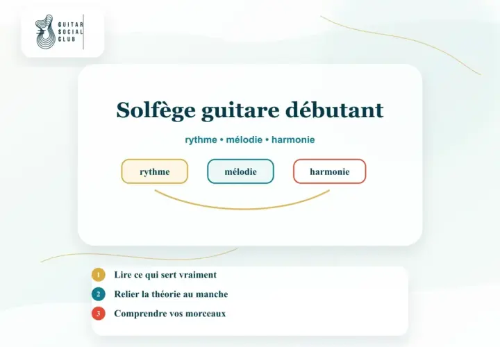 Apprenez le solfège pour guitare : rythme, mélodie, harmonie. Un guide pour débutants pour comprendre la musique.
