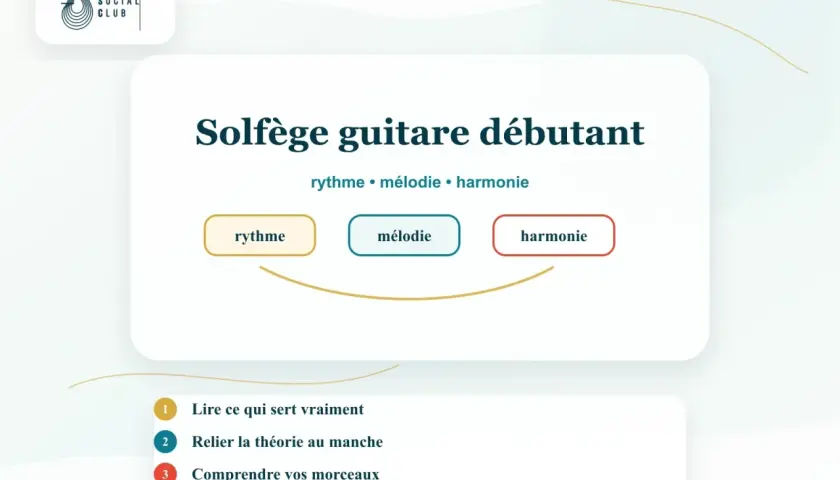 Apprendre le solfège guitare débutant, c'est comprendre le rythme, la mélodie et l'harmonie pour lire, relier la théorie au manche et maîtriser vos morceaux.