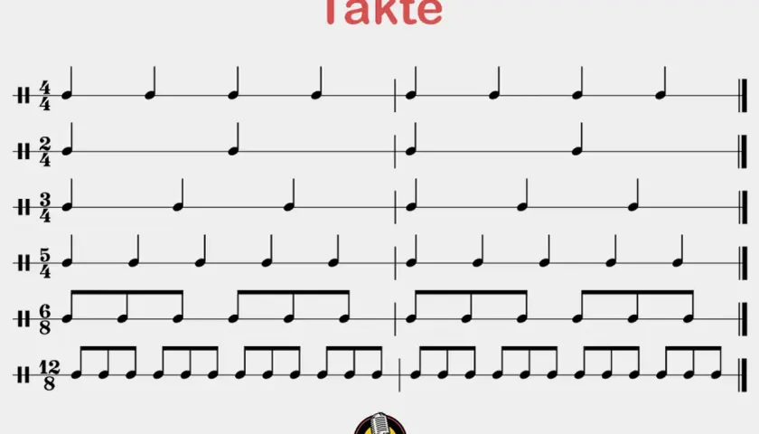 Exemples de mesure musique avec différentes signatures temporelles : 4/4, 2/4, 3/4, 5/4, 6/8 et 12/8.